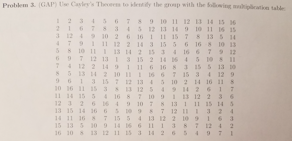 Solved With The Following Multiplication Table 1 2 3 4 5 6 Chegg Com