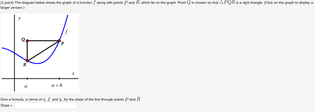 Solved The Diagram Below Shows The Graph Of A Function F Chegg Com