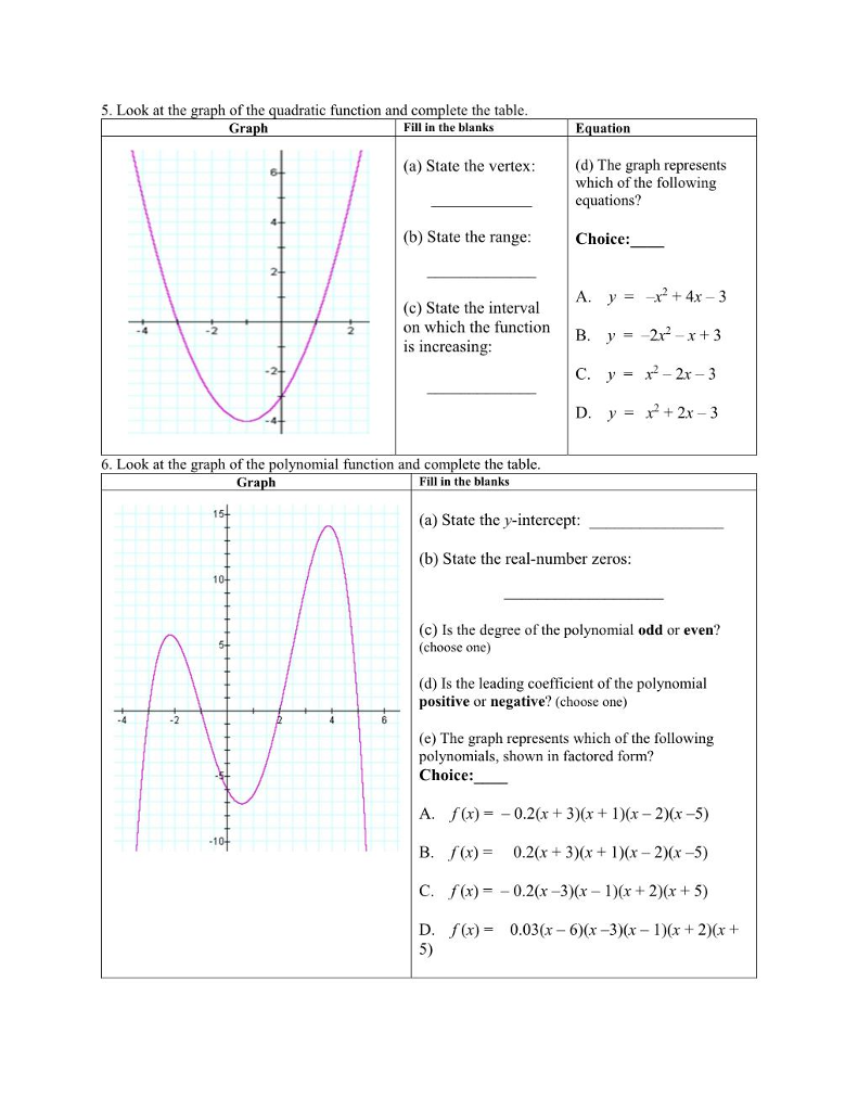 Solved 5 Look At The Graph Of The Quadratic Function And