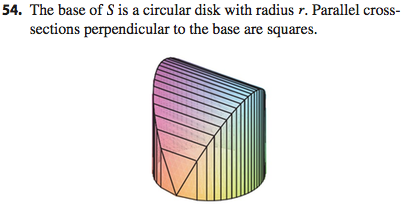 The Base Of S Is A Circular Disk With Radius R Chegg 