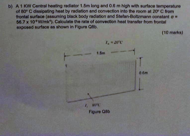 Solved A 1 KW Central heating radiator 1.5m long and 0.6 m | Chegg.com