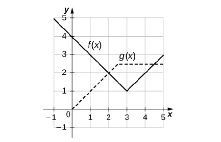 Solved Let H X F X G X Find H 1 H 3 H 4 Please He Chegg Com