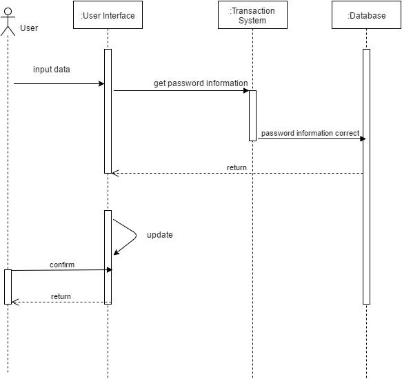 Solved: Draw A Class Diagram For Change Password Services ...