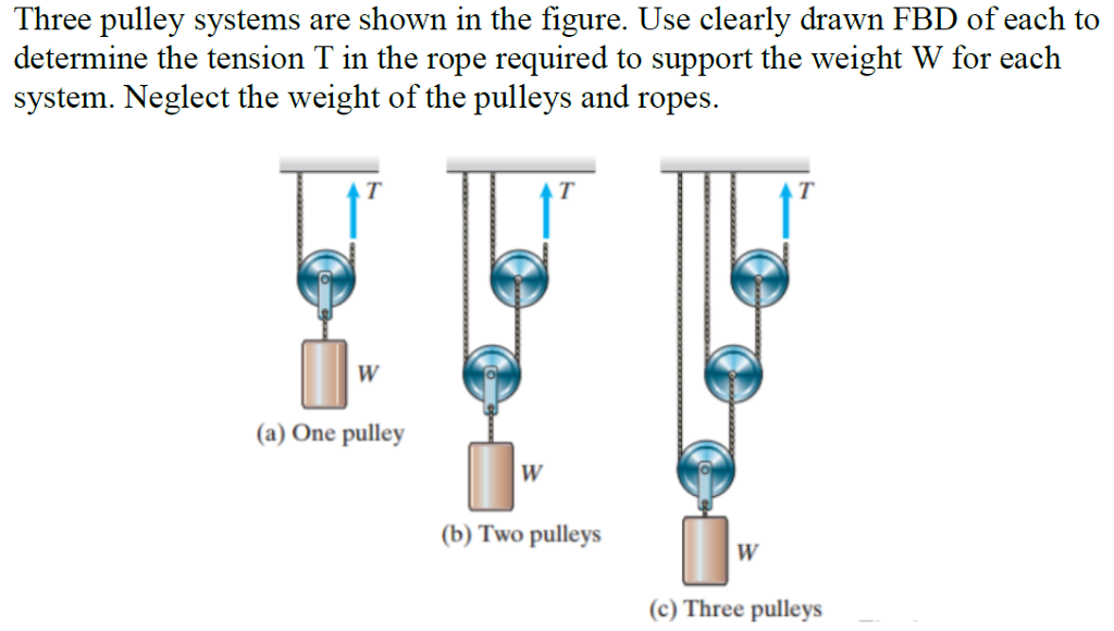 cheap pulley system