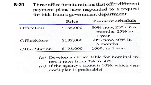 Solved Three Office Furniture Firms That Offer Different