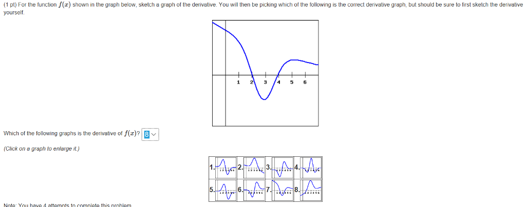 Solved 1 Pt For The Function Yourself Shown In The Gra