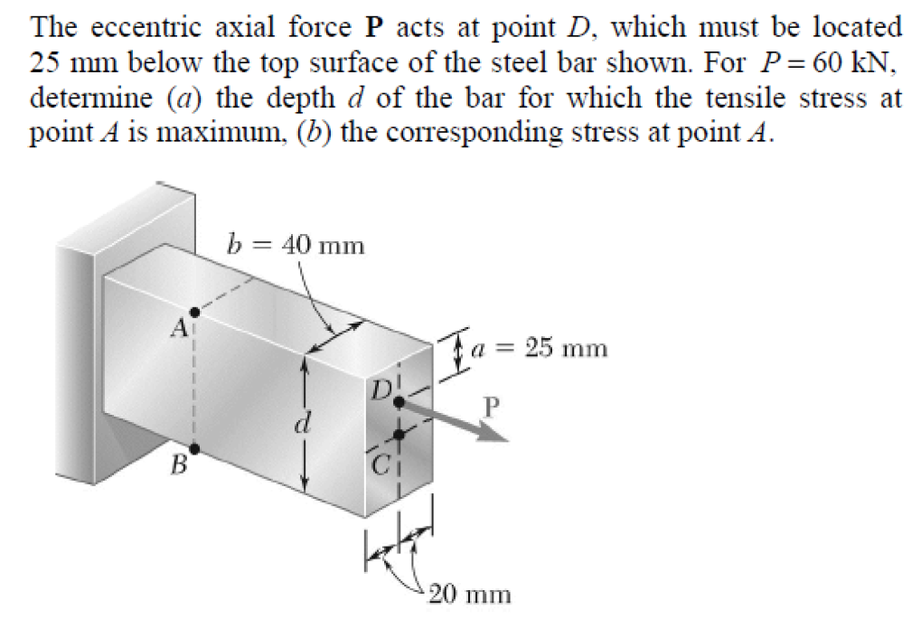 Solved The Eccentric Axial Force P Acts At Point D Which