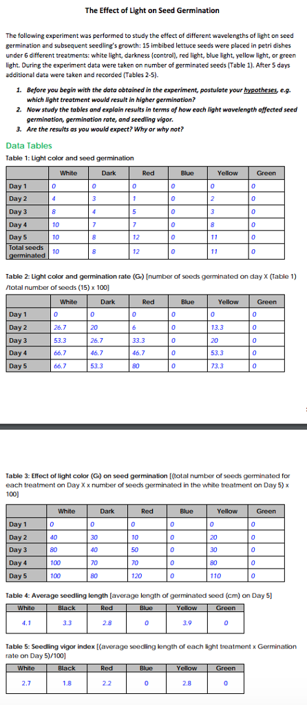 Solved The Effect Of Light On Seed Germination The Follow Chegg Com