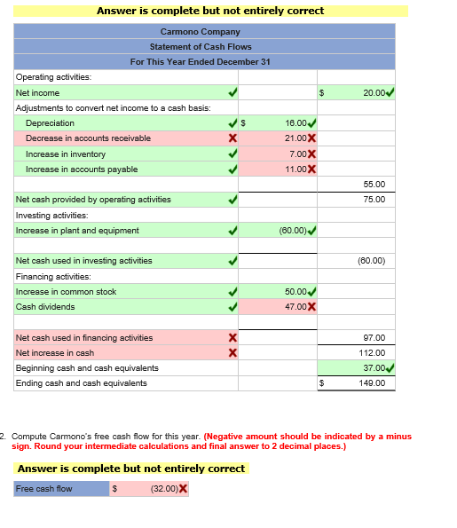 Parative Financial Statement Data For Carmono Chegg 
