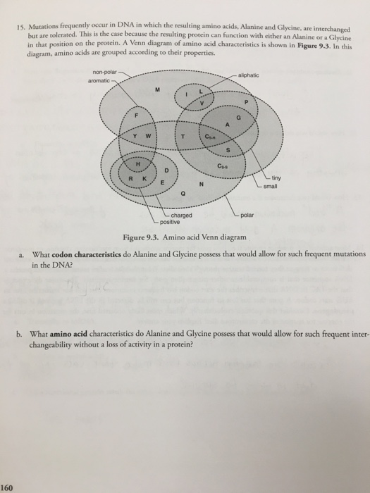 How can mutations in different genes be associated with a single disease? picture