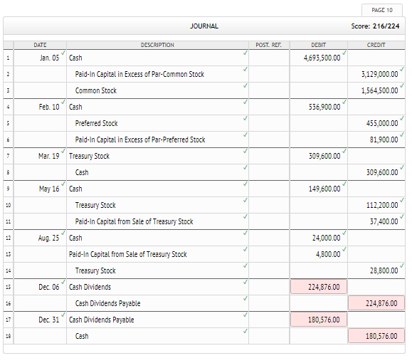 Far Chart Of Accounts