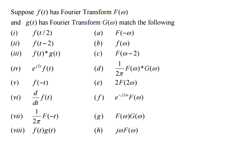Solved Suppose F T Has Fourier Transform F W And G T H Chegg Com