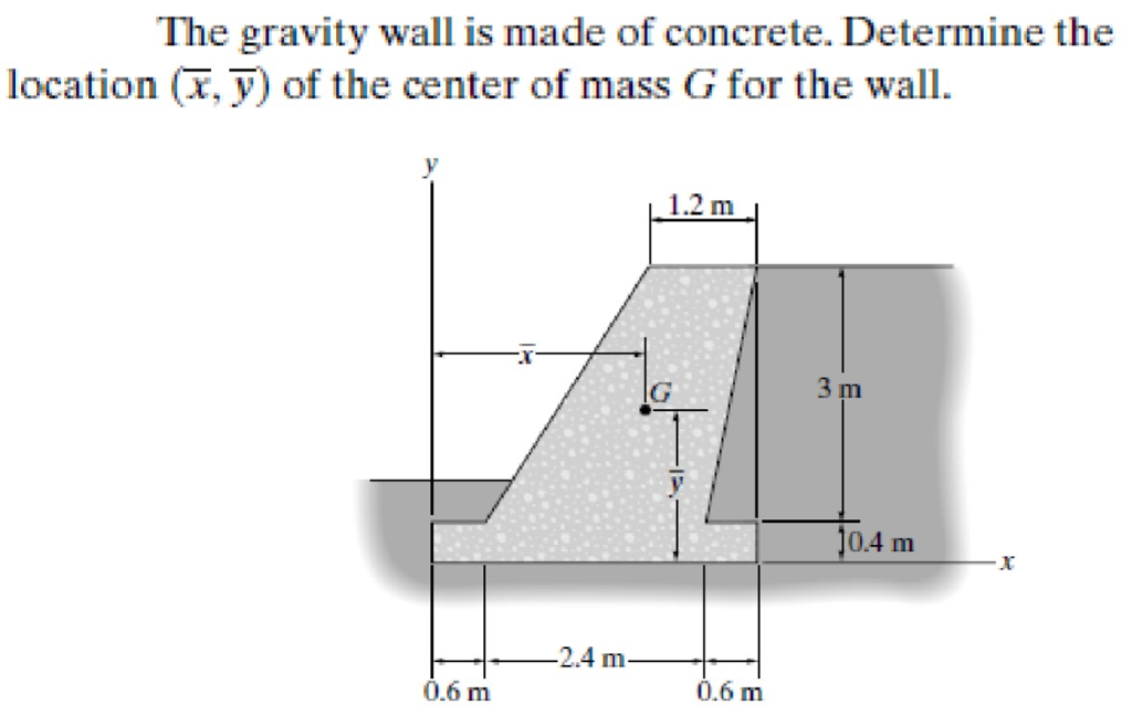 Solved The Gravity Wall Is Made Of Concrete Determine Th Chegg Com