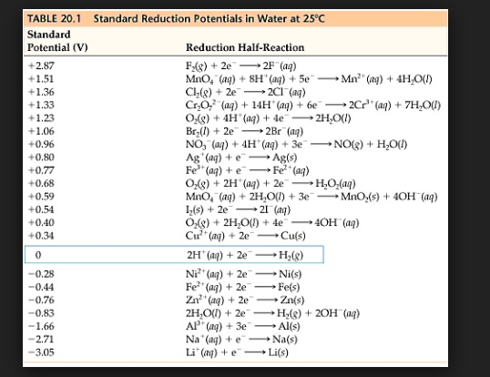 Standard potentials. Standard potentials. Standard potentials. Standard electronic potential. Standard reduction potentials chlorine.