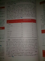 Solved A Chain Of Home Health Care Firms In Louisiana Needs Chegg Com