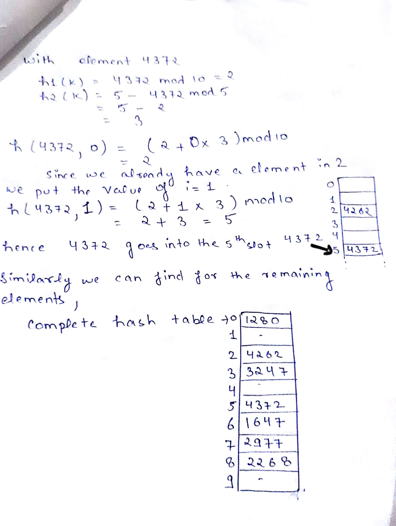 Answered! Draw the HASHTABLES! THERE IS NO CODE FOR THIS QUESTION PLEASE DO NOT ANSWER IN JAVA, C, C++.... 3 Answered! Draw the HASHTABLES! THERE IS NO CODE FOR THIS QUESTION PLEASE DO NOT ANSWER IN JAVA, C, C++.... 2