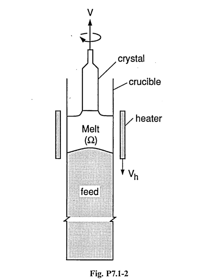 Consider The Semicontinous Czochralski Process Showin Chegg Com