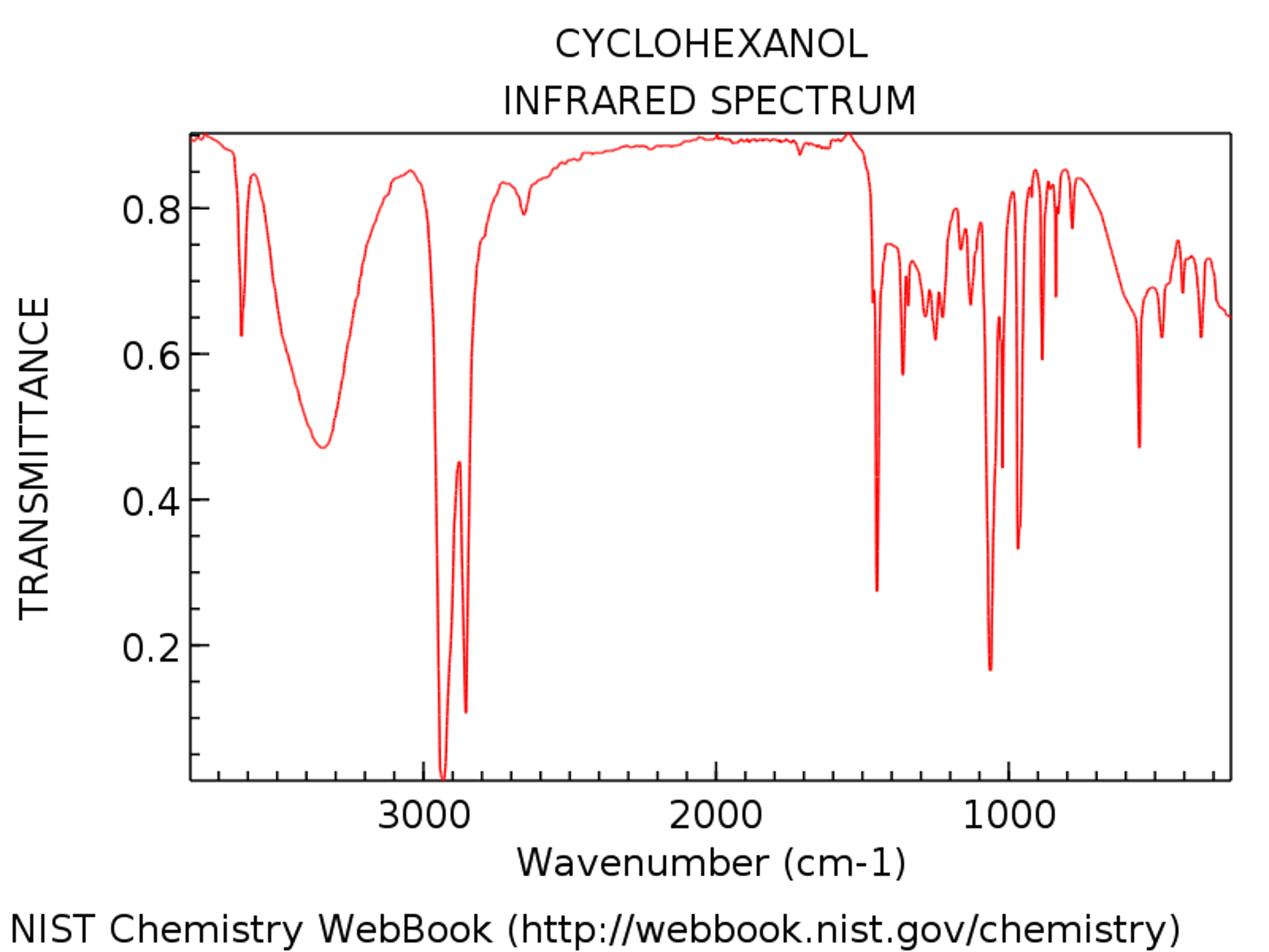 CYCLOHEXANOL INFRARED SPECTRUM 0.8 un 0.4 0.2 1000 2000 Wavenumber (cm-1) 3...