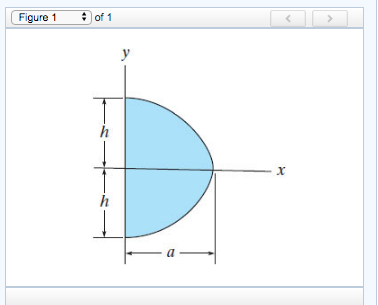 Problem 10 The Shaded Area Shown In Figure 1 Is Chegg Com