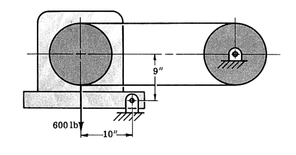 motor pulley size