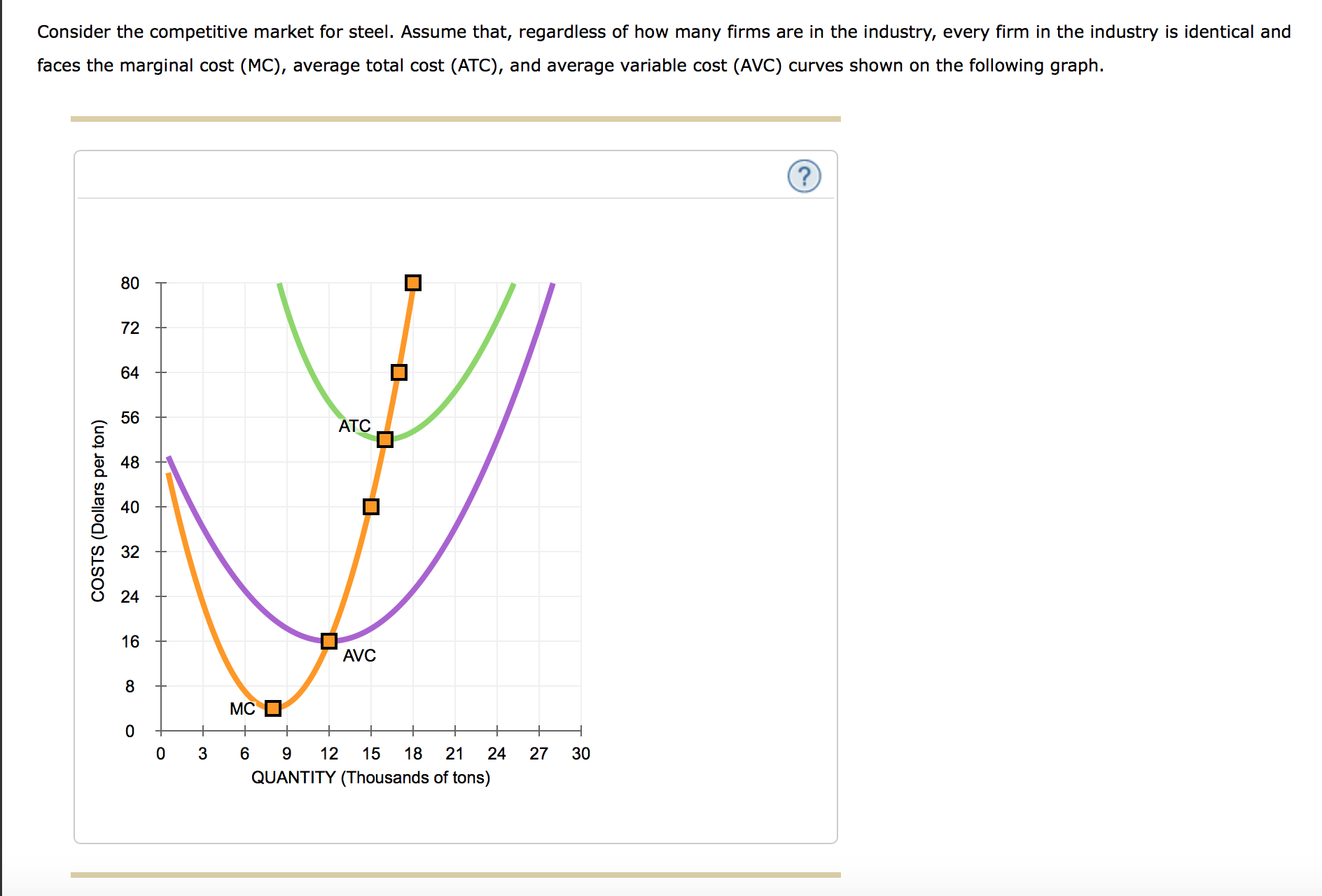 Short Run Equilibrium graph perfect Competition.