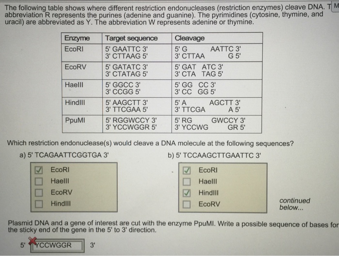 Solved: The Following Table Shows Where Different Restrict ...