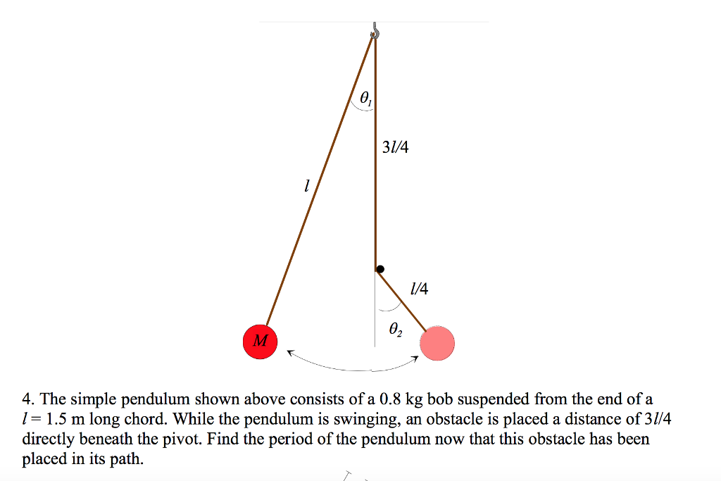 Solved: The Simple Pendulum Shown Above Consists Of A 0.8 ... | Chegg.com