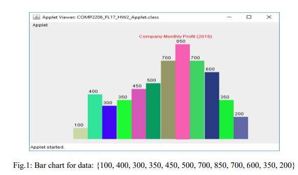 How To Draw Bar Chart In Java Applet
