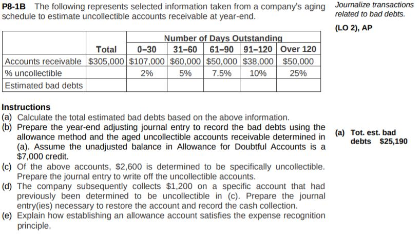 P8-1B The following represents selected information taken from a companys aging schedule to estimate uncollectible accounts receivable at year-end Journalize transactions related to bad debts (LO 2), AP Number of Days Outstandin Tota0-30 31-60 61-90 91-120 Over 120 Accounts receivable $305,000 $107,000 $60,000 $50,000 $38,000 $50,000 % uncollectible Estimated bad debts 2% 5% 25% Instructions (a) Calculate the total estimated bad debts based on the above information. (b) Prepare the year-end adjusting journal entry to record the bad debts using the (a) Tot. est. bad allowance method and the aged uncollectible accounts receivable determined in (a). Assume the unadjusted balance in Allowance for Doubtful Accounts is a $7,000 credit. debts $25,190 (c) Of the above accounts, $2,600 is determined to be specifically uncollectible Prepare the journal entry to write off the uncollectible accounts (d) The company subsequently collects $1,200 on a specific account that had previously been determined to be uncollectible in (c). Prepare the journal entry (ies) necessary to restore the account and record the cash collection (e) Explain how establishing an allowance account satisfies the expense recognition principle