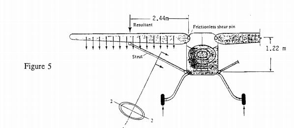 The Wing Strut Shown In Figure 5 Of An Airplane Ha... | Chegg.com