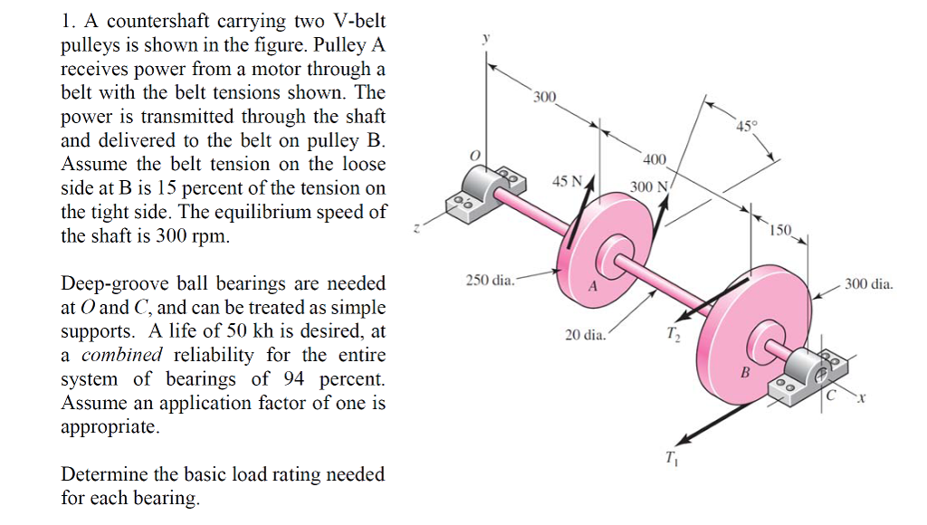 c belt pulley