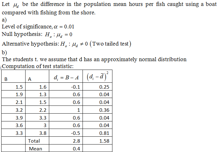 Let u, be the difference in the population mean hours per fish caught using a boat compared with fishing from the shore a) Le