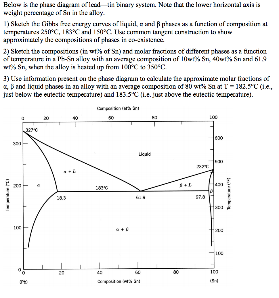 phase diagram questions phase diagram question i ll bump up the points on chegg phase diagram questions phase diagram question i ll bump up the points on chegg