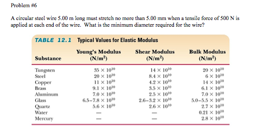 Solved Note: The value of E for steel is 205000 N/mm2. The