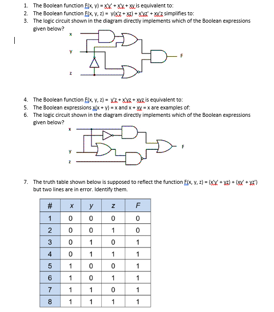 Solved The Boolean Function F X Y X Y X Y Xy Is Chegg Com