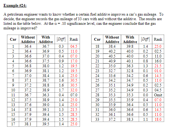 Wilcoxon Signed Rank Test For Large Sample N225 Chegg Com