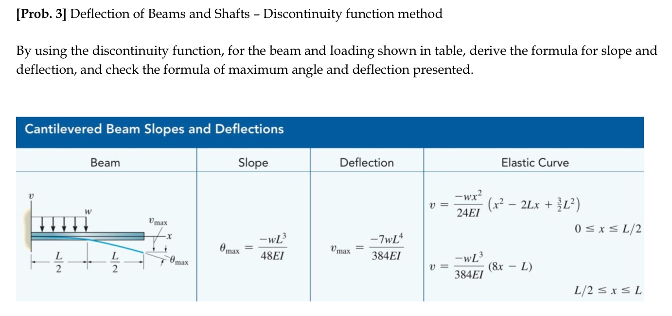 Solved: Deflection Of Beams And Shafts - Discontinuity Fun ...