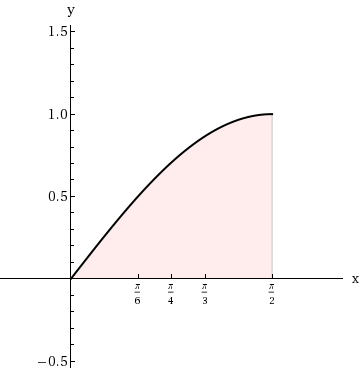 Solved Determine The Area Of The Given Region Y Sin X Chegg Com