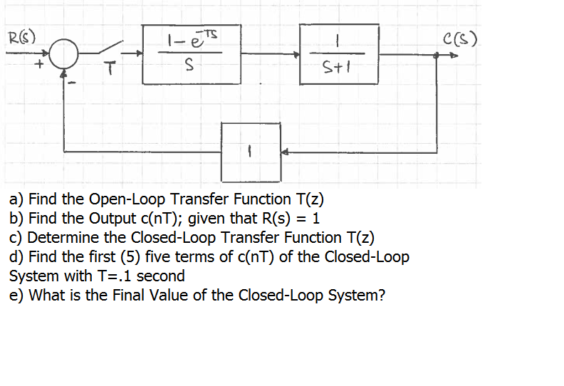 Solved Find The Open Loop Transfer Function T Z Find The Chegg Com