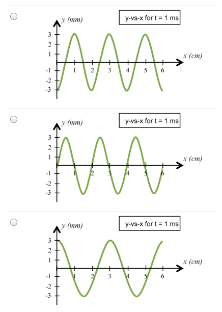 Solved The Following Graphs Show Y Vs X For T 0 And Y Vs Chegg Com