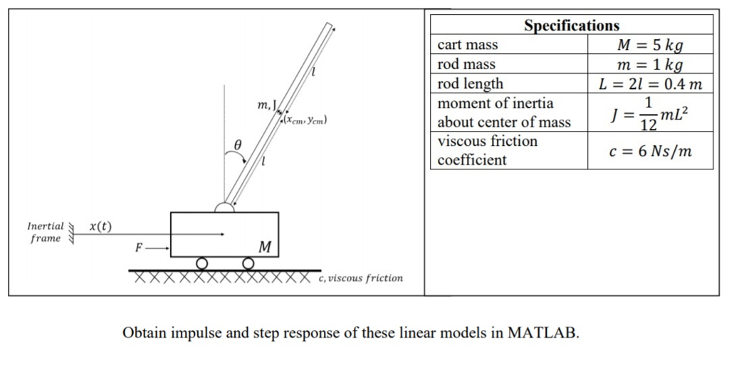Specifications cart mass M = 5 kg rod mass m = 1 kg rod length L = 21 = 0.4 m moment of inertia | about center of mass =ml- viscous friction c = 6 Ns/m coefficient m, JA (Axcm. Ycm) Inertial frame X(t) F— L OO XXXXXXXXXXXXX c, viscous friction Obtain impulse and step response of these linear models in MATLAB.