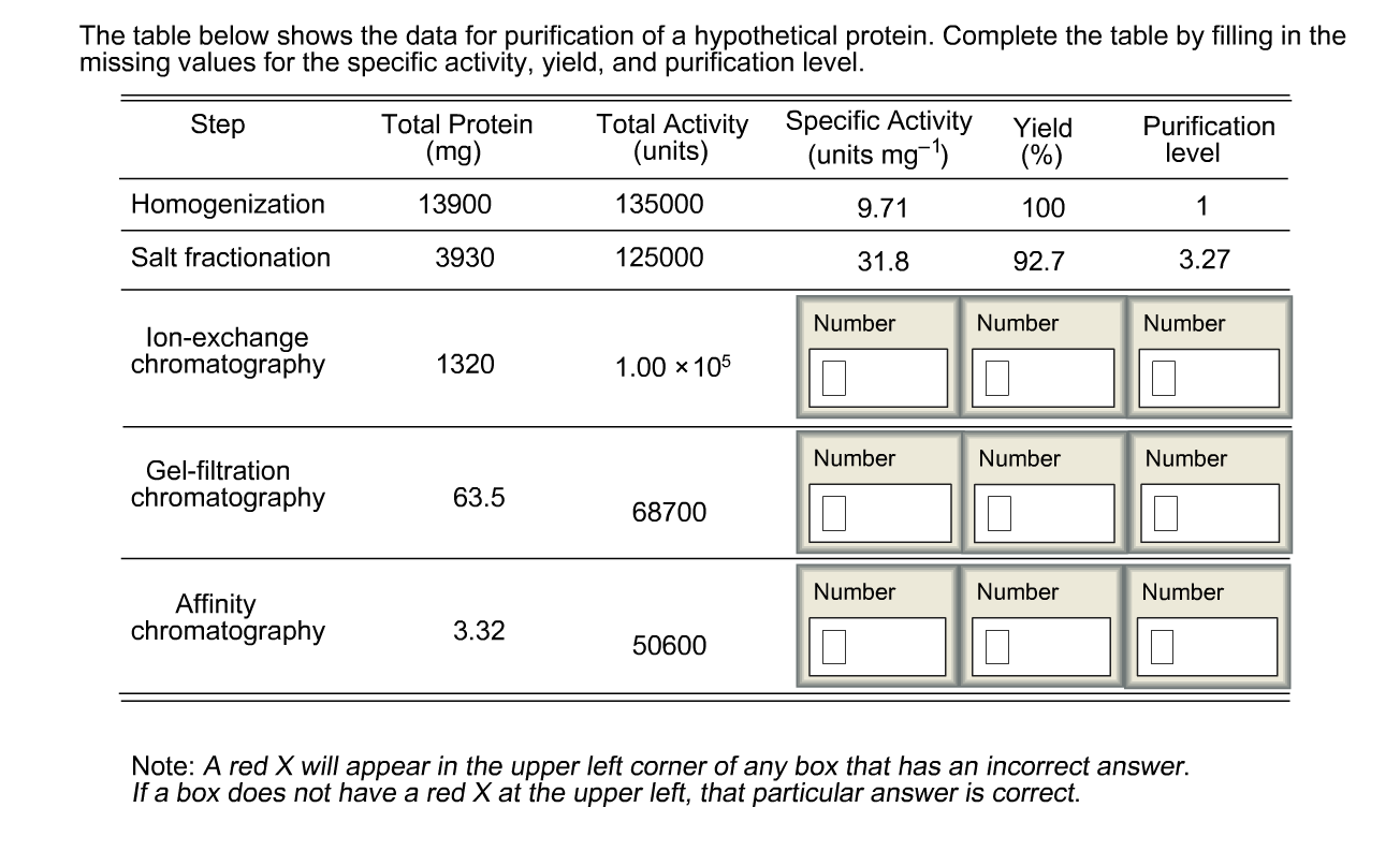 Specific activity. Table below. Таблица filling Power. Таблица fill in the Table. Таблица fill in the Table Country uk.