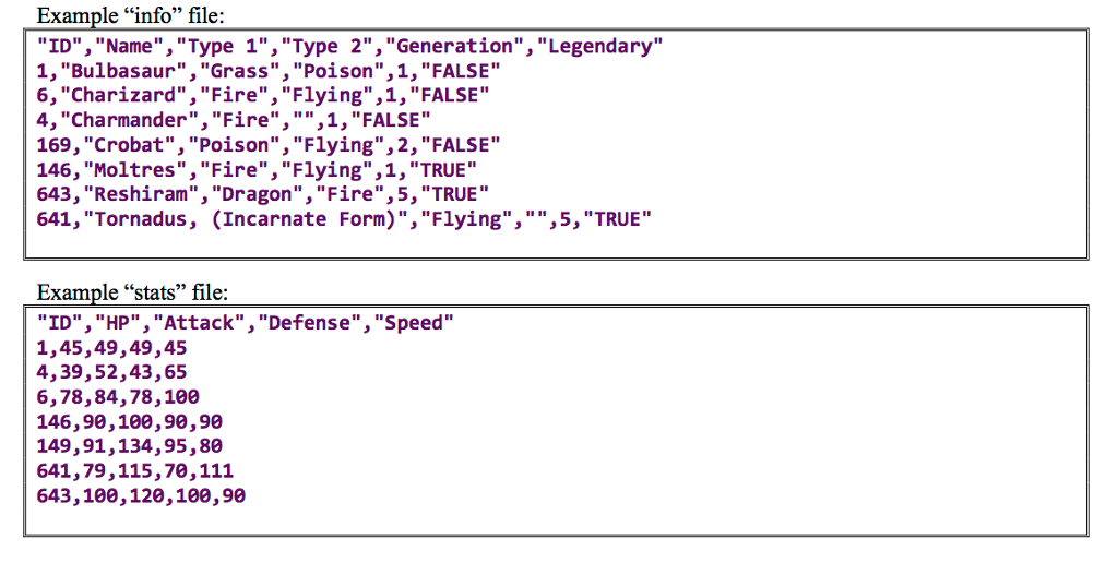 Generating A Pokémon Types Table In Python — Steemit