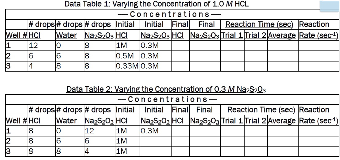 experiment 2 data tables and assessment Laboratory manual student edition assessment: chapter assessment write a step-by-step procedure for this experiment 4 data table 1 shows the data collected . experiment 2 data tables and assessment Laboratory manual student edition assessment: chapter assessment write a step-by-step procedure for this experiment 4 data table 1 shows the data collected .