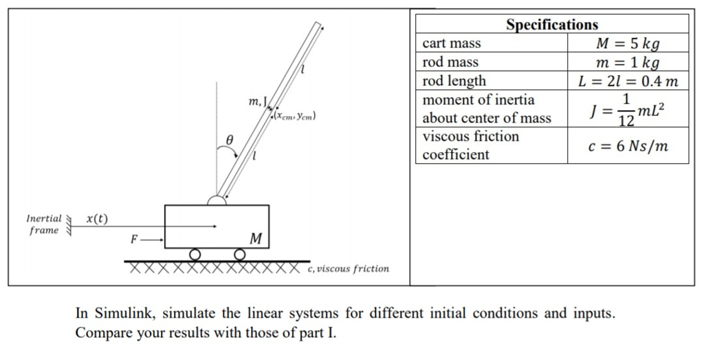 Specifications M 5kg m1kg 21 cart mass rod mass rod lengthL moment of inertia about center of mass viscous friction coefficient m, 12 nertial x(t) frame XXXXXXXXXXXXXcviscous friction In Simulink, simulate the linear systems for different initial conditions and inputs. Compare your results with those of part I