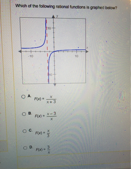 Solved Which Of The Following Rational Functions Is Graphed