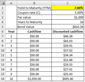 Yield to Maturity (YTM Coupon rate (C Par value Years to Maturit Bond Value 7.80% 5.00% $1,000 10 $810.34 4 6 Year 7 1 8 2 9