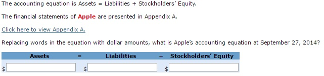 The accounting equation is assets liabilities stoc