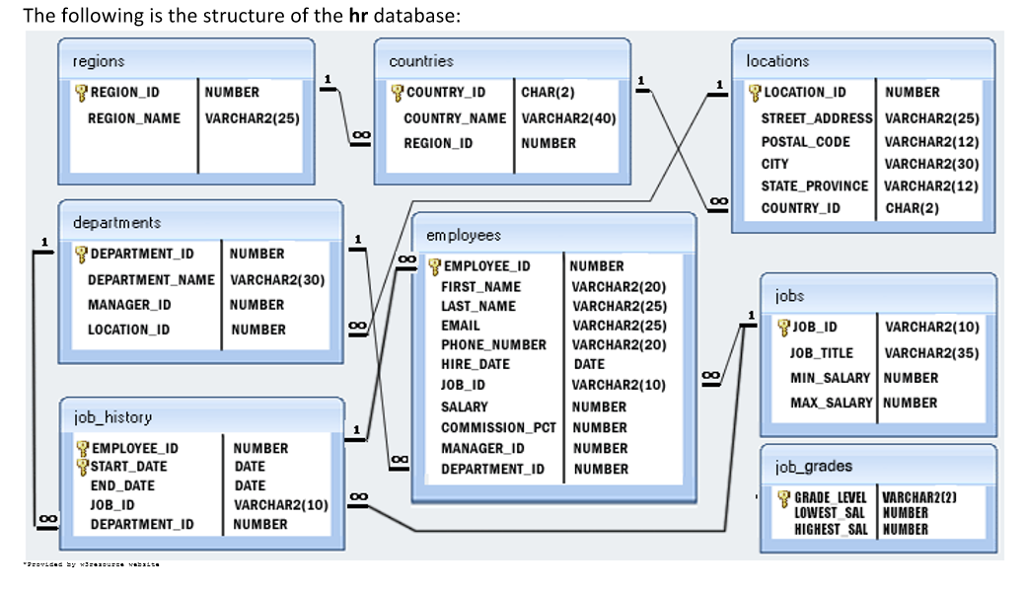 Db id. Базы данных MYSQL. База данных MYSQL. Структура базы данных. База данных HR.