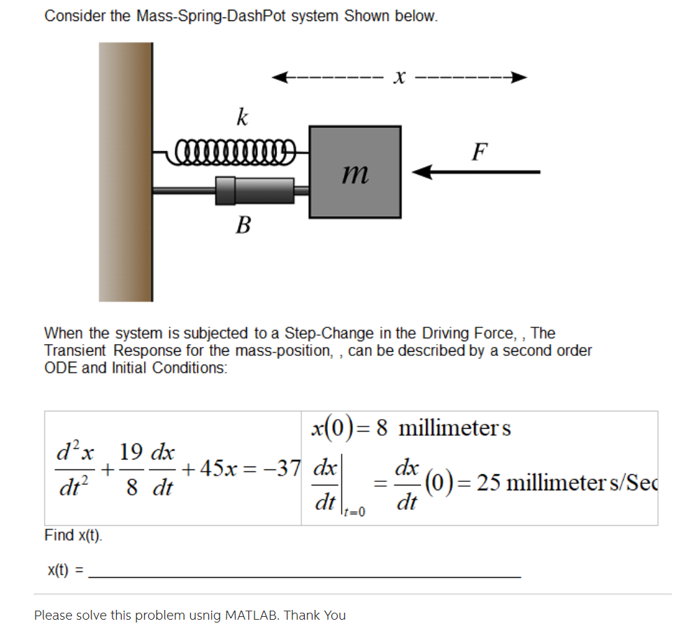 Solved Consider The Mass Spring Dashpot System Shown Belo